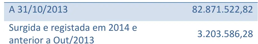 Recorte da linha impressa, página 11 de Relatório de Gestão 2015