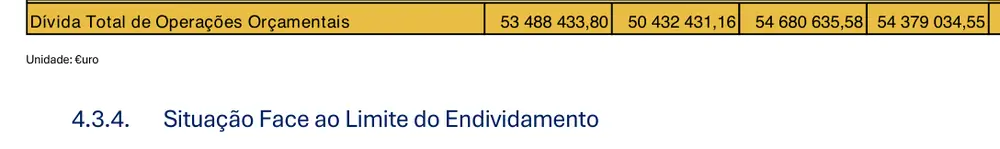 Recorte da linha impressa, página 140 de Prestação de Contas 2025