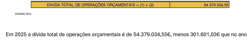 Recorte da linha impressa, página 139 de Prestação de Contas 2025