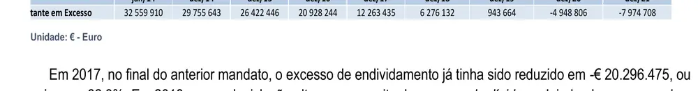 Recorte da linha impressa, página 33 de Relatório de Gestão 2021