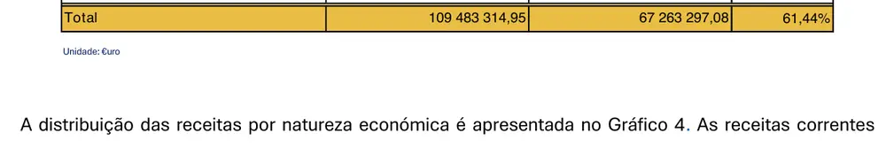 Recorte da linha impressa, página 111 de Prestação de Contas 2025