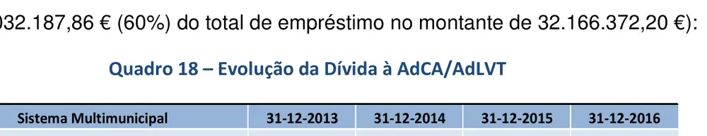 Recorte da linha impressa, página 84 de Relatório de Gestão 2016